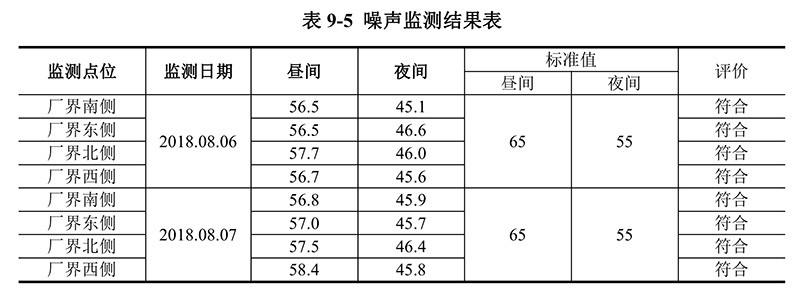 噪聲檢測結果表